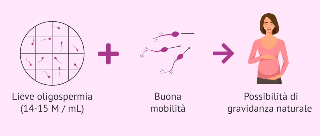 Cosa Fare Dopo un Rapporto per Aumentare le Probabilit di Gravidanza   Dott.ssa Cristina Passadore